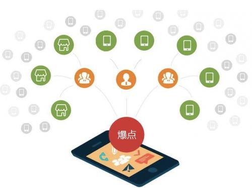 昔阳为什么越来越多的企业通过软文营销来引流
